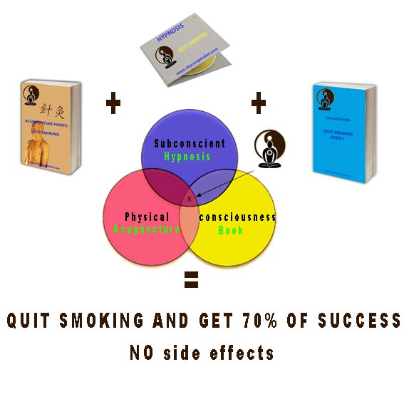CITYCARE PHUKET Quit smoking therapy